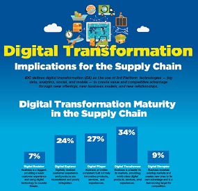 IDC integration graphic on B2B Outsourcing